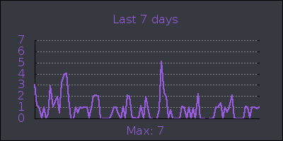 week.png
