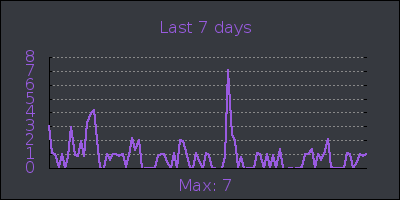 week.png
