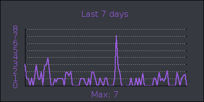 week.png
