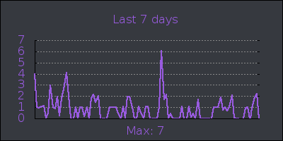 week.png