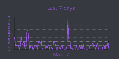 week.png