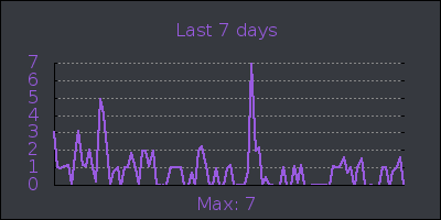 week.png