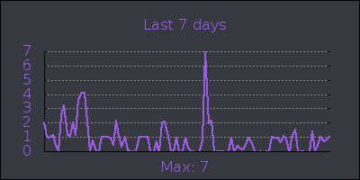 week.png