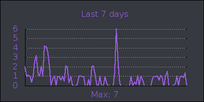 week.png