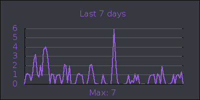 week.png
