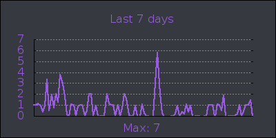 week.png