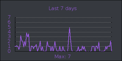 week.png
