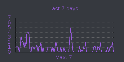 week.png