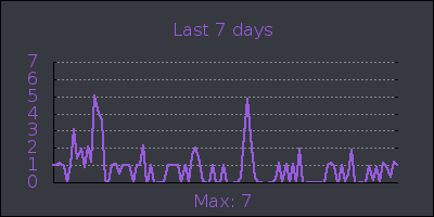 week.png