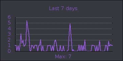 week.png