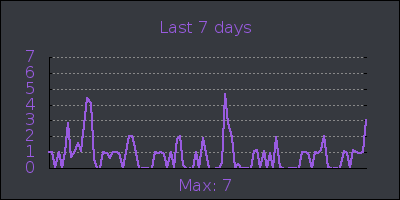 week.png