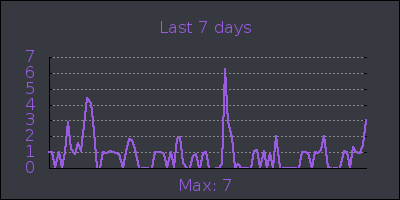 week.png