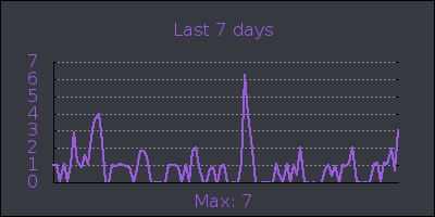 week.png