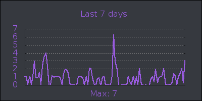 week.png