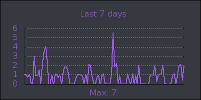 week.png