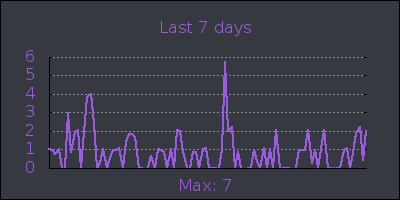 week.png