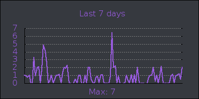 week.png