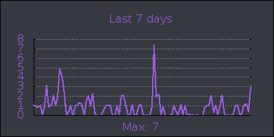 week.png
