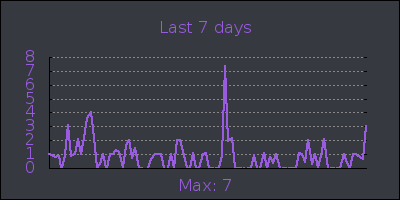 week.png