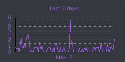 week.png