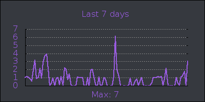 week.png