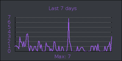 week.png