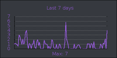 week.png