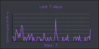 week.png