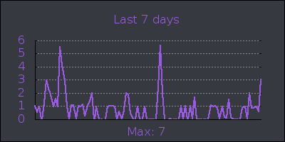 week.png