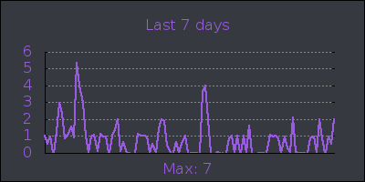 week.png
