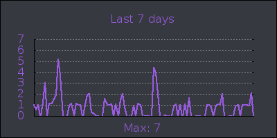 week.png
