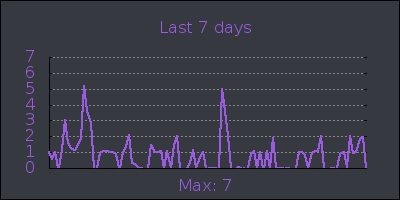 week.png