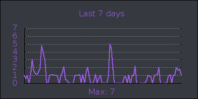 week.png