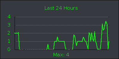day.png