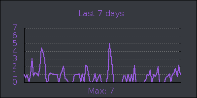 week.png