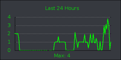 day.png