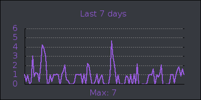 week.png