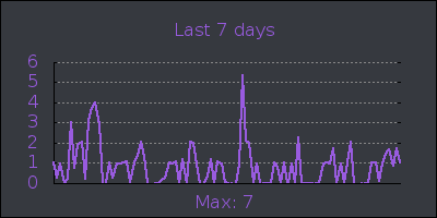 week.png
