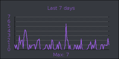 week.png