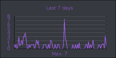 week.png