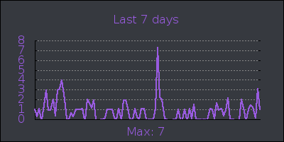 week.png