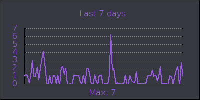 week.png