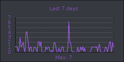 week.png