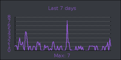 week.png
