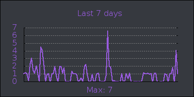 week.png