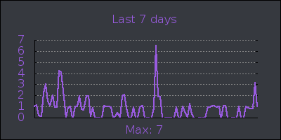 week.png