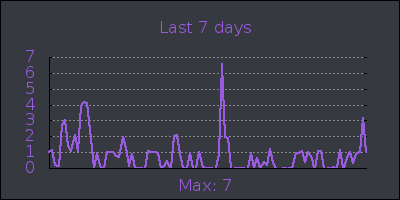 week.png