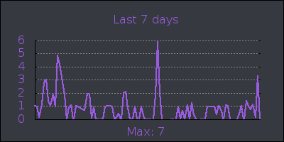 week.png