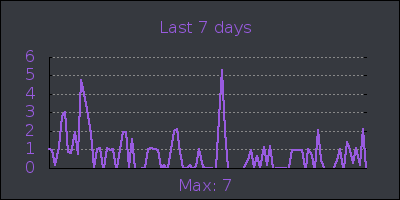 week.png