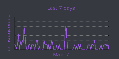 week.png